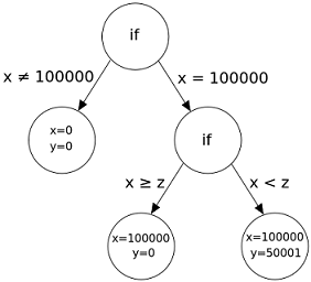 Reverse Engineering 3201: Symbolic Analysis RE3201